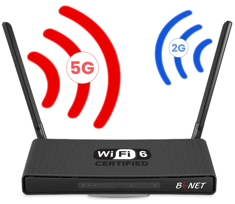 BNET WiFi router